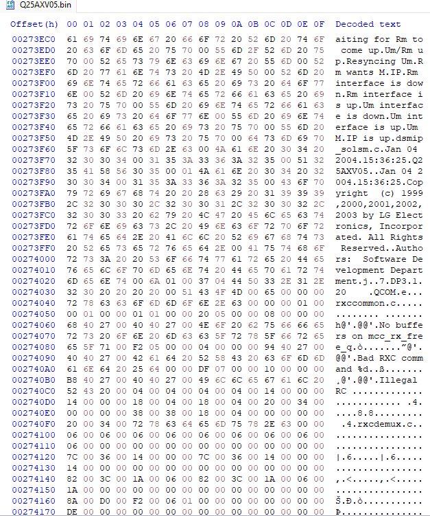 Hex editor screenshot of the recently dumped LG VX3100, firmware version Q25AXV05. Of note is the following text:
"Jan 04 2004 15:36:25 Q25AXV05 Jan 04 2004 15:36:25 Copyright  (c) 1999,2000,2001,2002,2003 by LG Electronics, Incorporated. All Rights Reserved. Authors:  Software Development Department"
