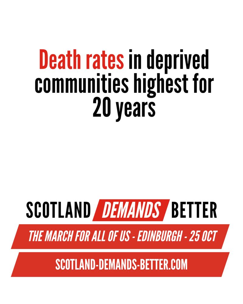 Death rates in deprived communities highest for 20 years. Scotland Demands Better.