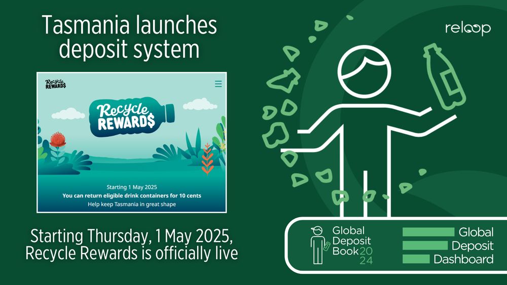 Graphic announcing the launch of Tasmania’s deposit system, Recycle Rewards, on 1 May 2025. The left side features a cartoon landscape with a large plastic bottle labelled “Recycle Rewards” and text stating that eligible drink containers can be returned for 10 cents. On the right, an illustrated figure holds a bottle with broken container shapes surrounding it. Logos for Reloop, the Global Deposit Book 2024, and the Global Deposit Dashboard are displayed. Text reads: “Tasmania launches deposit system” and “Starting Thursday, 1 May 2025, Recycle Rewards is officially live.”