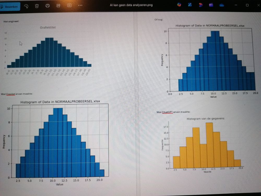Screenshot of 4 graphs. The first depicts a normally distributed 0-20 range of data, the second a graph produced by Copilot of that data (range 2-21), the 3rd another by Copilot (range 2-20, with tail), and a 4th graph by ChatGPT (range 2.5-20, with a dip at 10). None of the AI graphs match the data. 