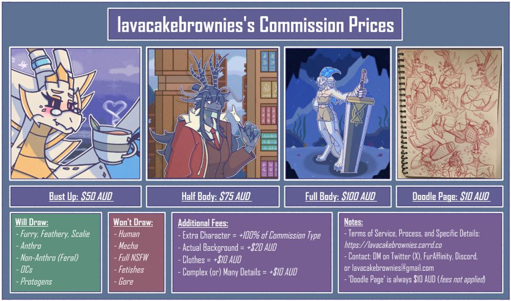 A summary of my commission details.