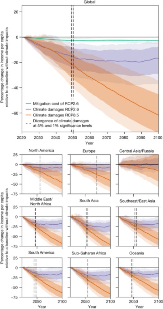 The economic commitment of climate change - Nature