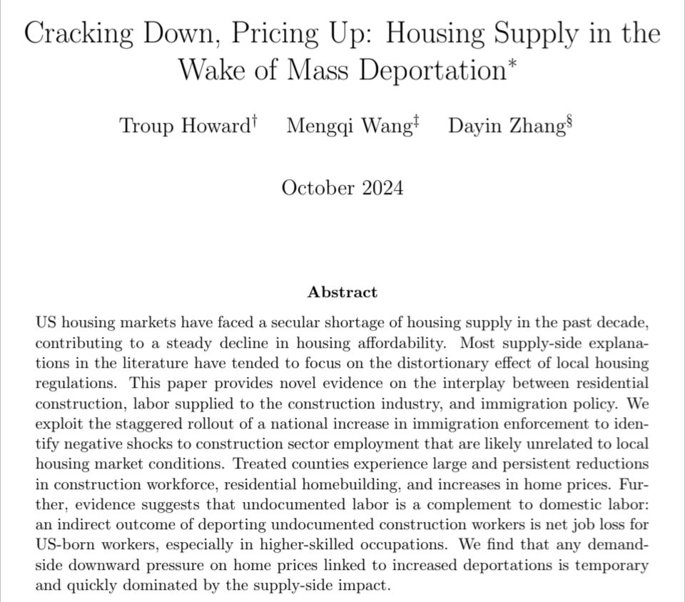 Screenshot of the abstract to the linked paper, which reads: Cracking Down, Pricing Up: Housing Supply in the Wake of Mass Deportation Troup Howard Mengqi Wang Dayin Zhang US housing markets have faced a secular shortage of housing supply in the past decade, contributing to a steady decline in housing affordability. Most supply-side explanations in the literature have tended to focus on the distortionary effect of local housing regulations. This paper provides novel evidence on the interplay between residential construction, labor supplied to the construction industry, and immigration policy. We exploit the staggered rollout of a national increase in immigration enforcement to identify negative shocks to construction sector employment that are likely unrelated to local housing market conditions. Treated counties experience large and persistent reductions in construction workforce, residential homebuilding, and increases in home prices. Further, evidence suggests that undocumented labor is a complement to domestic labor: an indirect outcome of deporting undocumented construction workers is net job loss for US-born workers, especially in higher-skilled occupations. We find that any demand-side downward pressure on home prices linked to increased deportations is temporary and quickly dominated by the supply-side impact.