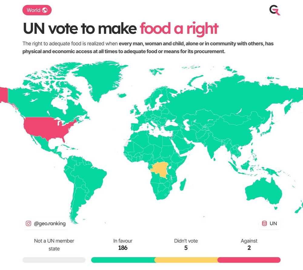 “UN vote to make food a right” 

Mapa mundi praticamente todo verde, exceto Estados Unidos e Israel em vermelho (contra) e Congo em amarelo (abstenção) 