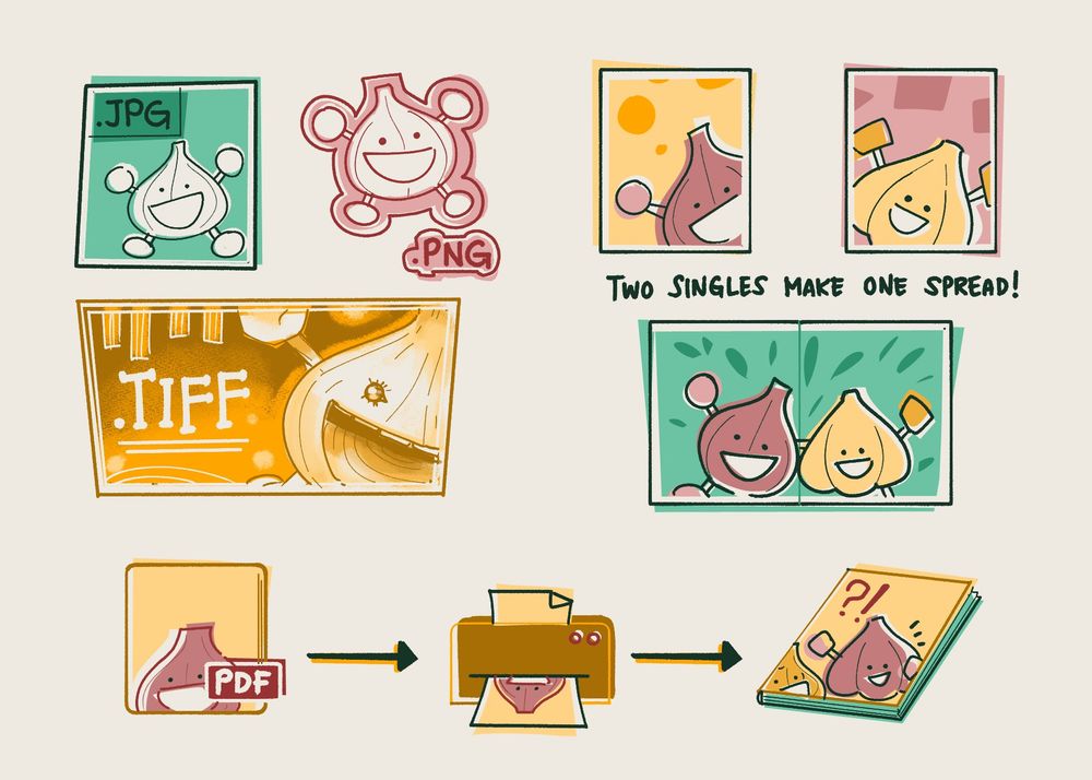 illustrations depicting the differences between JPGs, PNGS, and TIFF files. There's also an illustration of how two pages make one spread, and a graphic of a PDF being printed out into a physical book.