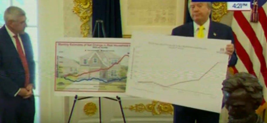 Trump tried to fool Americans with a White House presentation that claimed Biden's jobs numbers were fake and he presented some cherry-picked data that he insisted showed the economy is great.