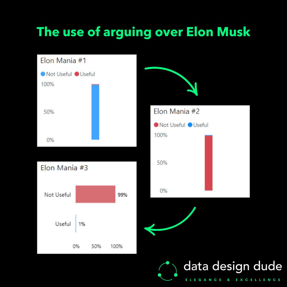 Elon Musk Mania