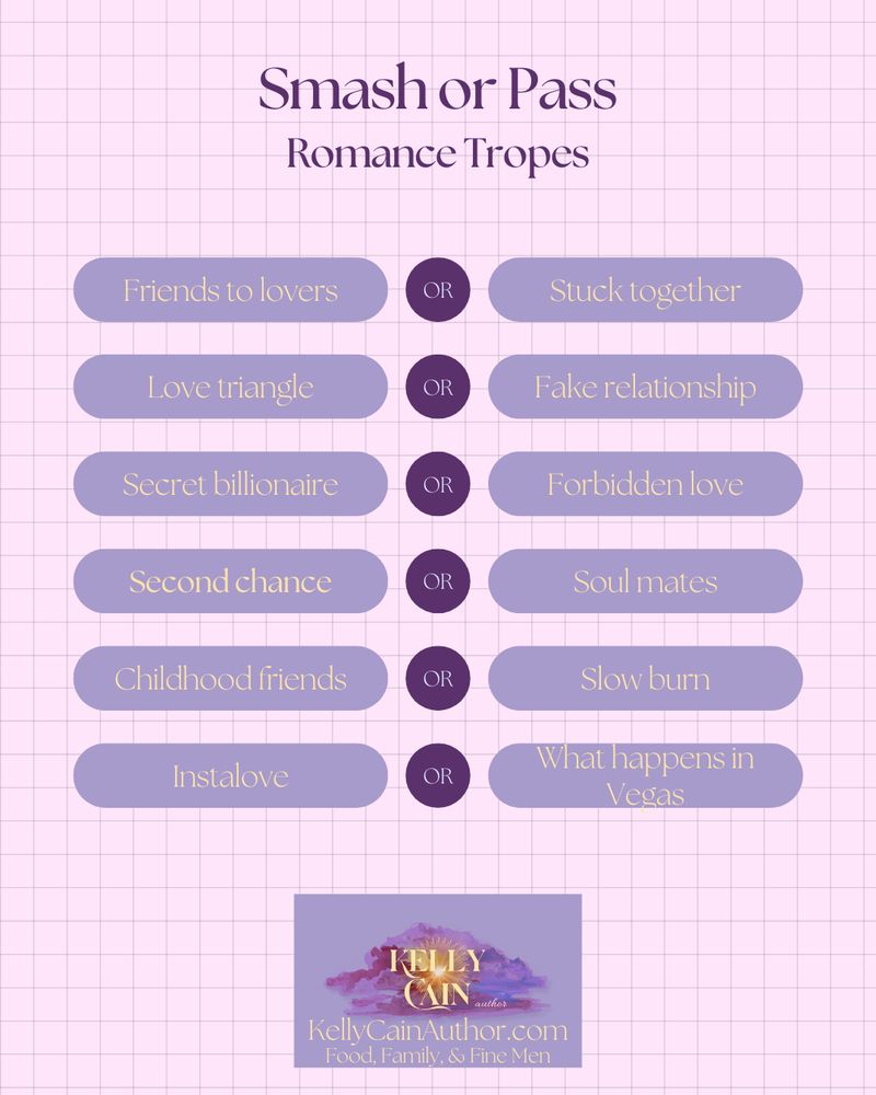 Smash or Pass graphic with a pink background and purple rectangles with the following text: Friends to lovers or Stuck together; Love triangle or fake relationship; Secret billionaire or Forbidden love; Second chance or Soul mates; Childhood friends or Slow burn; Instalove or What happens in Vegas. Added graphic of the Kelly Cain Author logo (purple and gold) pointing to KellyCainAuthor.com showcasing Food, Finally, & Fine Men.