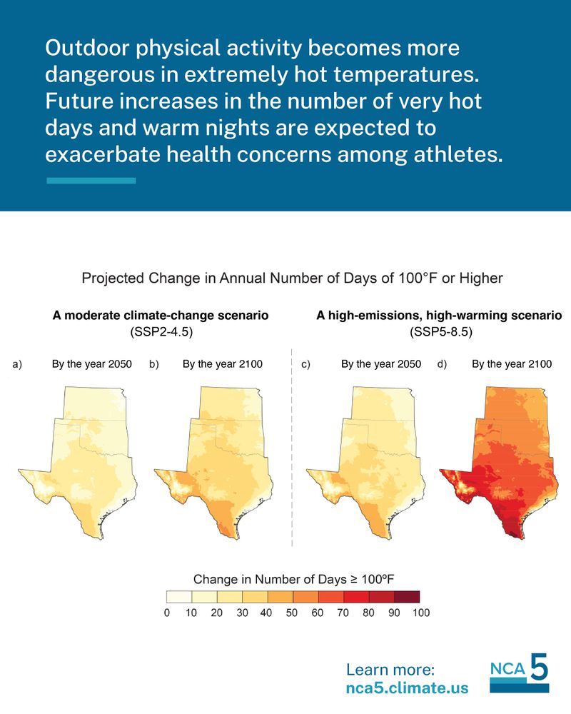 Banner: Outdoor physical activity becomes more dangerous in extremely hot temperatures. Future increases in the number of very hot days and warm nights are expected to exacerbate health concerns among athletes. Images: Maps showing projected changes.