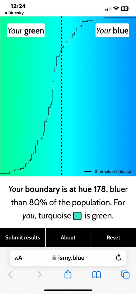 Blue green boundary. Apparently I’m notoriously blue
