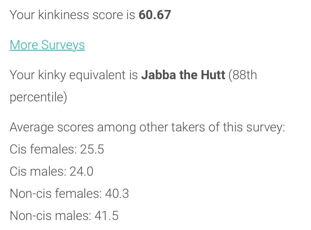 Your kinkiness score is 60.67

Your kinky equivalent is Jabba the Hutt (88th percentile)
