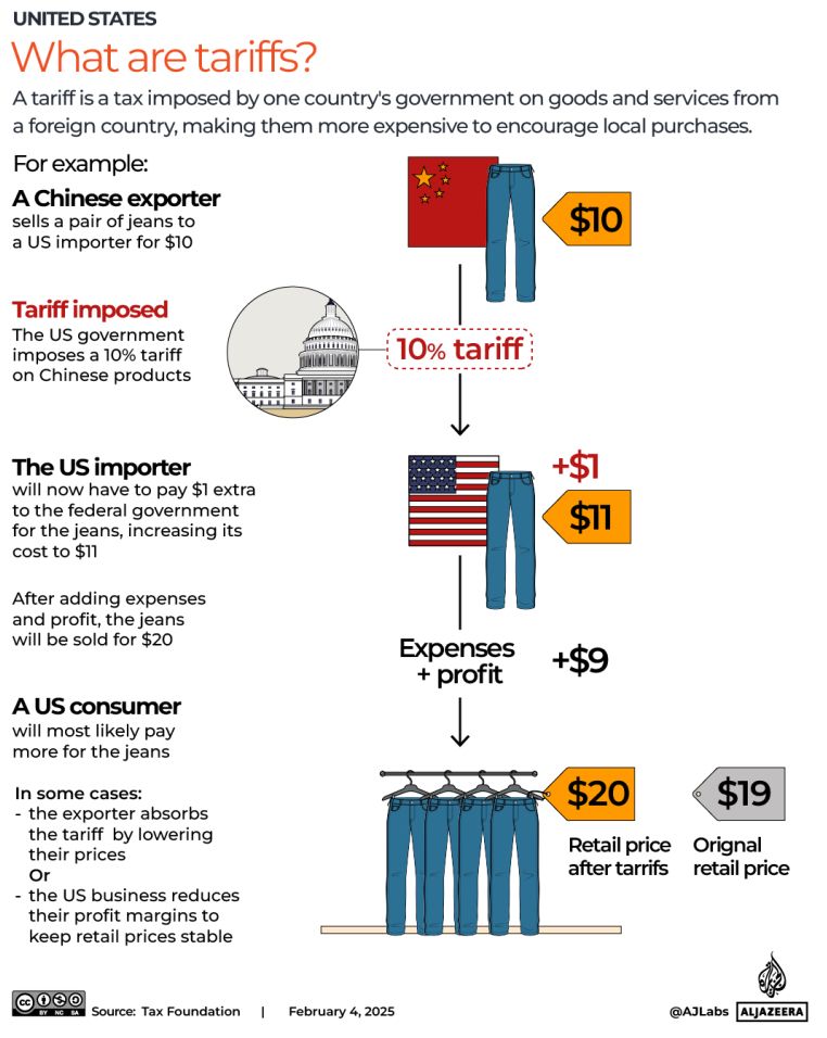 Tariffs simply explained