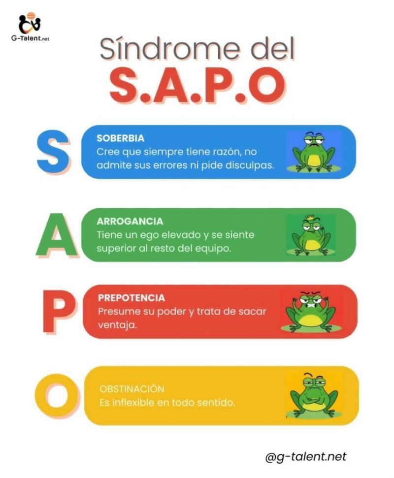 Imagen que tiene texto que hace referencia al síndrome del SAPO. SAPO es el acrónimo de Soberbia, Arrogancia, Prepotencia y Obstinación