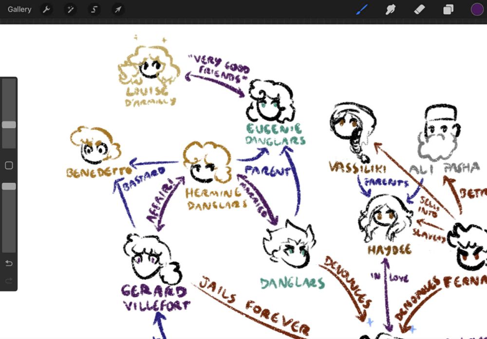 A screenshot of a relationship web for the characters of The Count Of Monte Cristo being drawn in Procreate. It already looks very complicated.