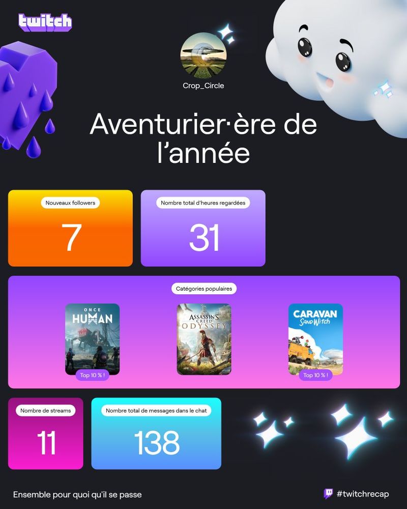 Ça, c'est mon recap en tant que streamer en 2024 sur Twitch