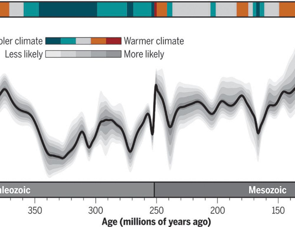 A 485-million-year history of Earth’s surface temperature