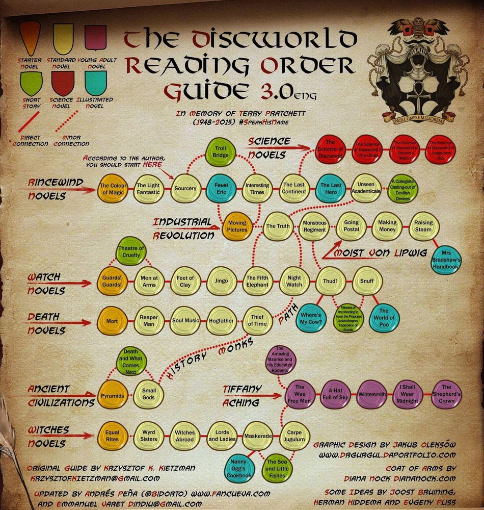 A diagram of how all the Discworld books relate to each other than the core thematic elements. 