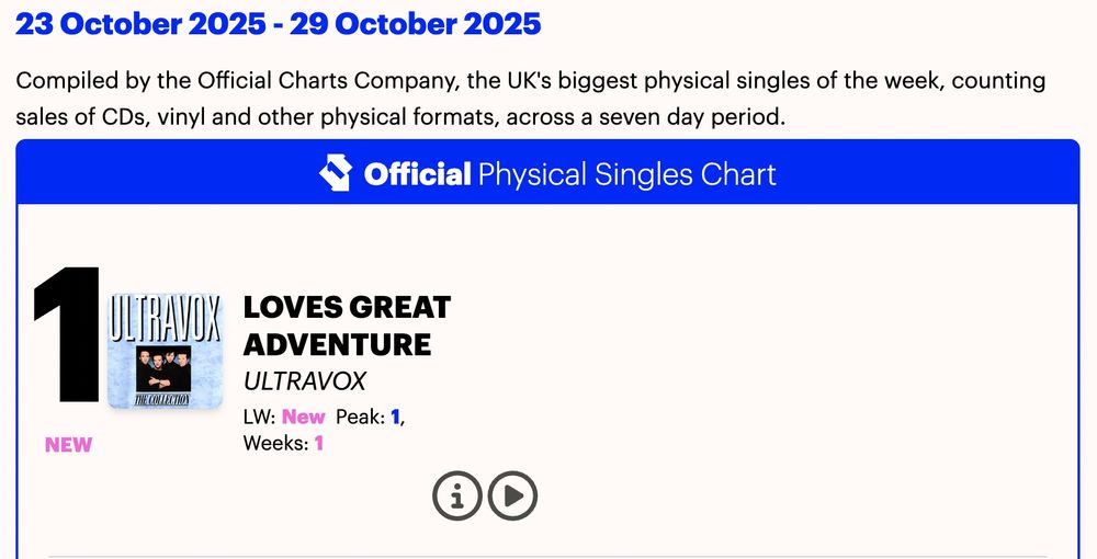 23 October 2025 - 29 October 2025
Compiled by the Official Charts Company, the UK's biggest physical singles of the week, counting sales of CDs, vinyl and other physical formats, across a seven day period.
• Official Physical Singles Chart
NEW
LOVES GREAT ADVENTURE
ULTRAVOX
LW: New Peak: 1,