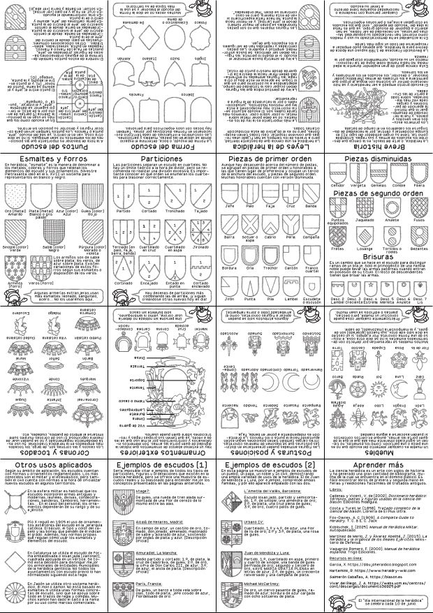 Las 16 páginas de la citada obra dispuestas en una rejilla de 4x4 listas para imprimir en un único folio. Hay gran cantidad de información sobre heráldica, incluyendo leyes, formas, ejemplos, particiones, piezas, coronas, recursos...