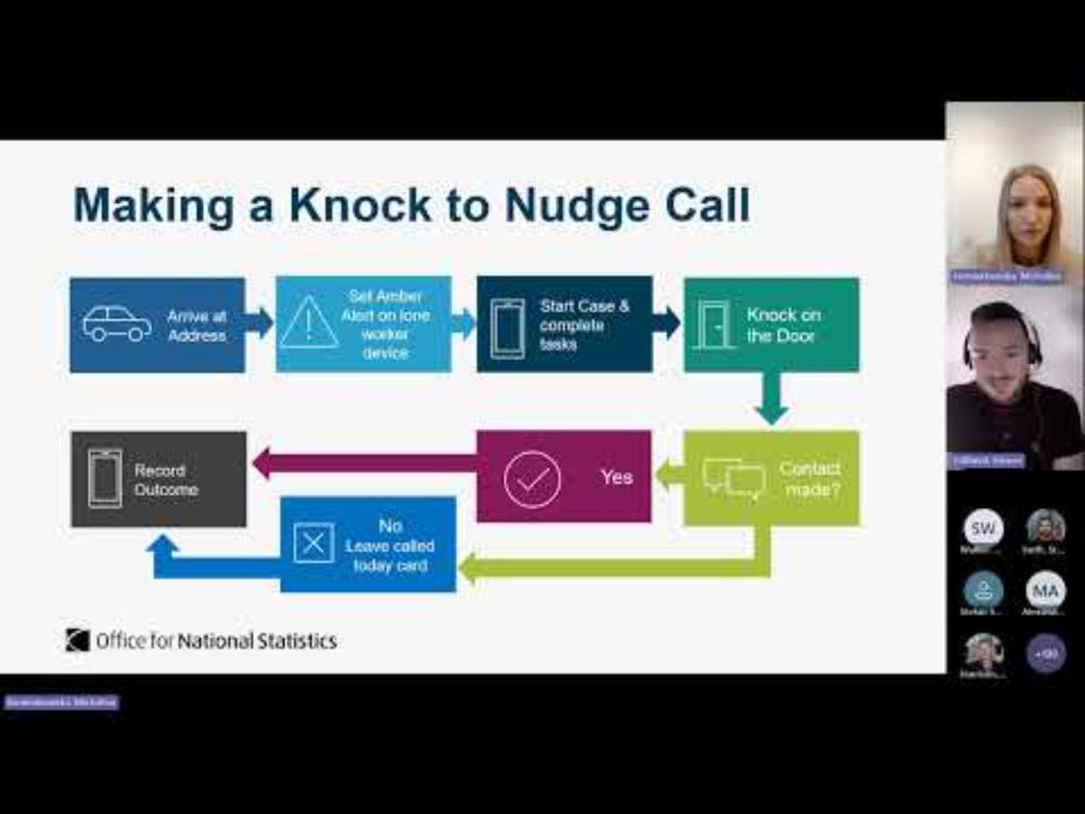 Doorstep interactions to drive data