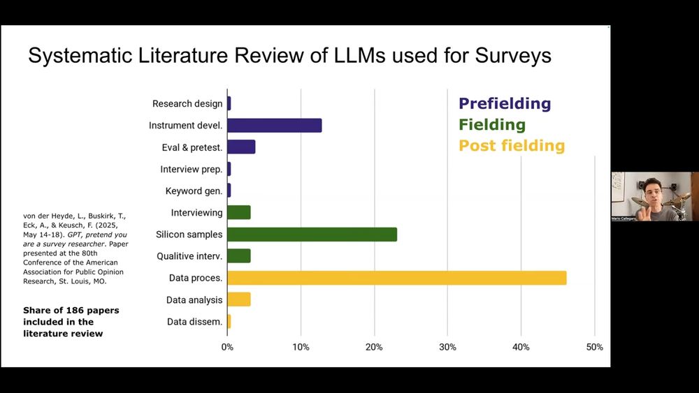 The role of AI tools in survey research