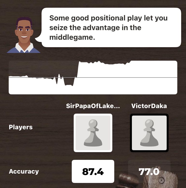 Chess.com game review showing 87.4% accuracy.