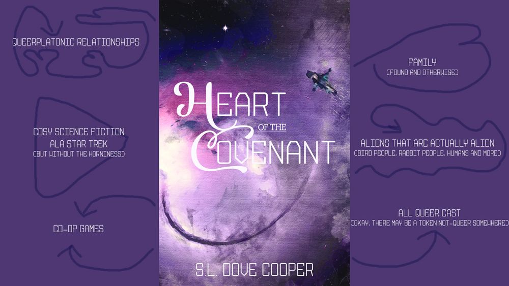 An handdrawn, artisanal arrow-style promo graphic for S.L. Dove Cooper's Heart of the Covenant.

- Queerplatonic relationships
- Cosy science fiction ala Star Trek (but without the horniness)
- Co-op Games
- Family (found and otherwise)
- Aliens that are actually alien (bird people, rabbit people, humans and more)
- All queer cast (okay, there may be a token non-queer somewhere)