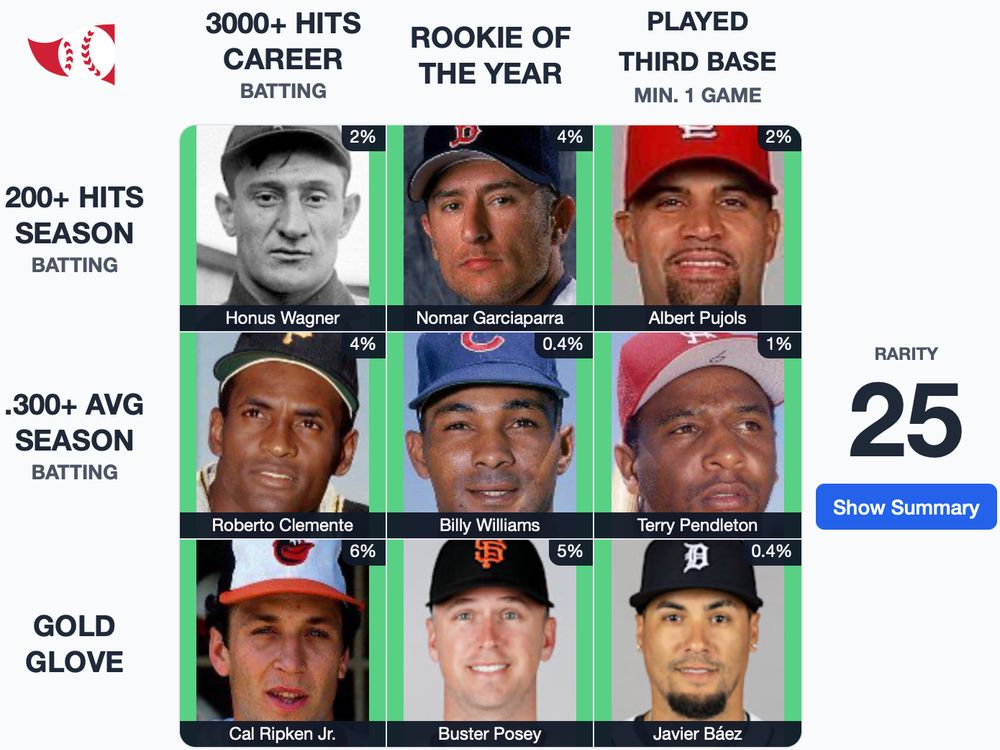 Immaculate grid baseball #951