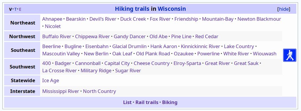 A screenshot of the current version of the "Wisconsin hiking trails" template on Wikipedia. The same trails are listed, but now, they are organized into six groups: Northeast, Northwest, Southeast, Southwest, Statewide, and Interstate.