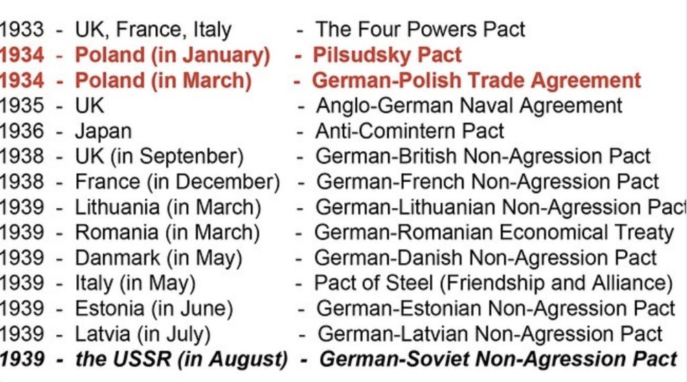 List of countries that were allied to the Nazis.