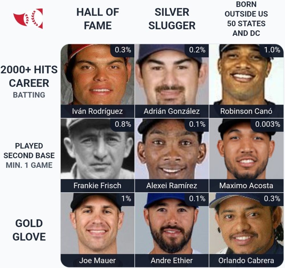 Immaculate Grid No. 979 (MLB)

Rarity Score: 4