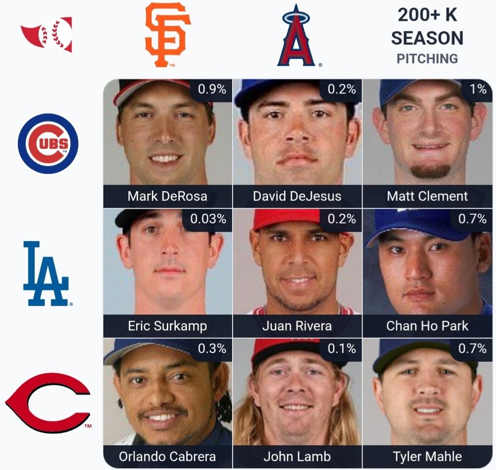 Immaculate Grid No. 971 (MLB)

Rarity Score: 4