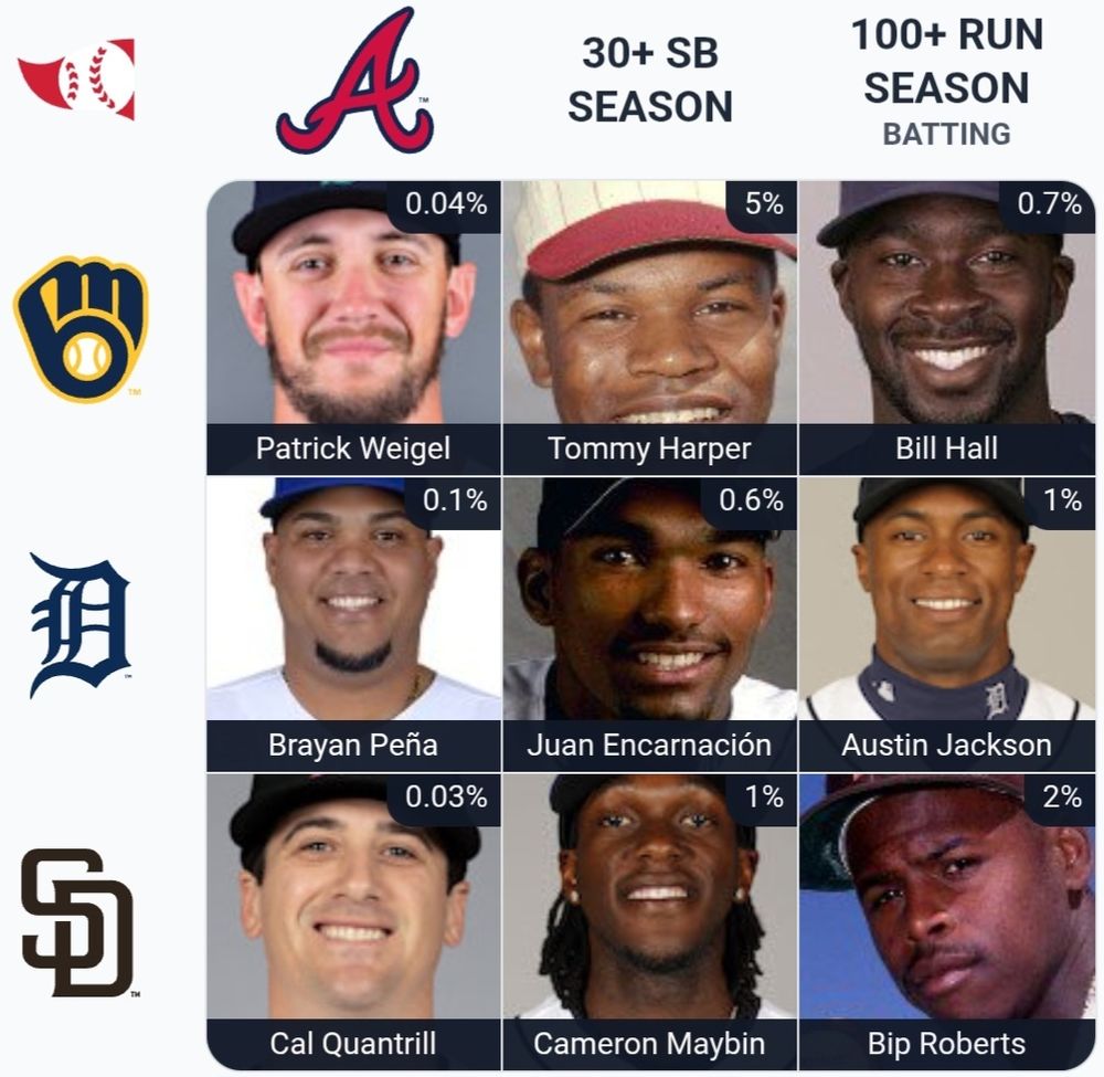 Immaculate Grid No. 940 (MLB)

Rarity Score: 11