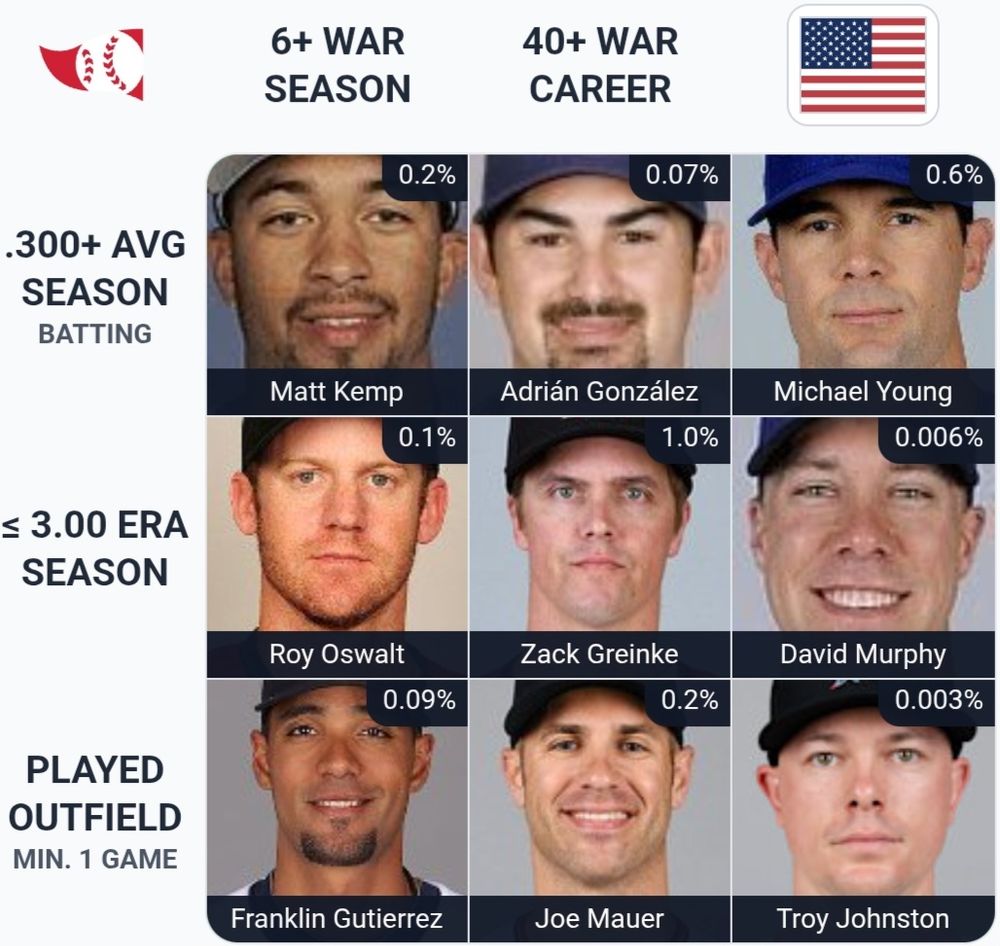 Immaculate Grid No. 972 (MLB)

Rarity Score: 2