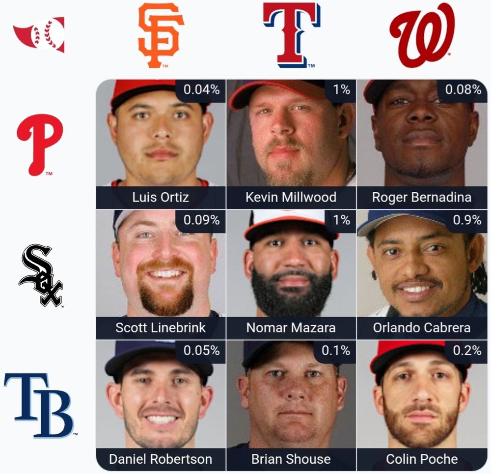 Immaculate Grid No. 952 (MLB)

Rarity Score: 4