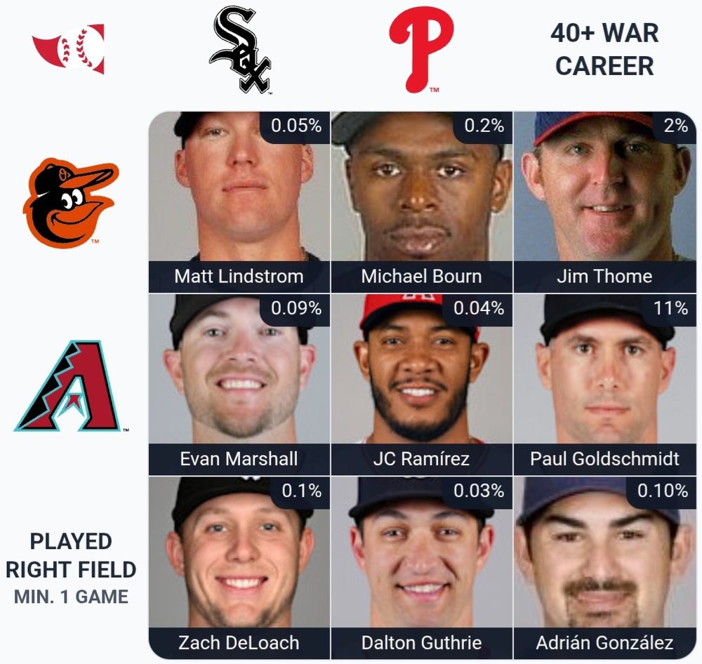 Immaculate Grid No. 957 (MLB)

Rarity Score: 14