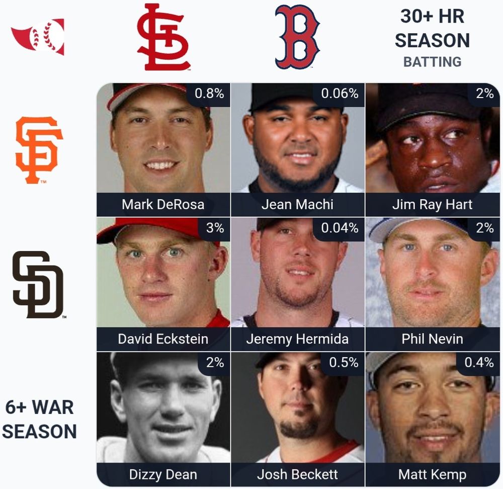 Immaculate Grid No. 981 (MLB)

Rarity Score: 11