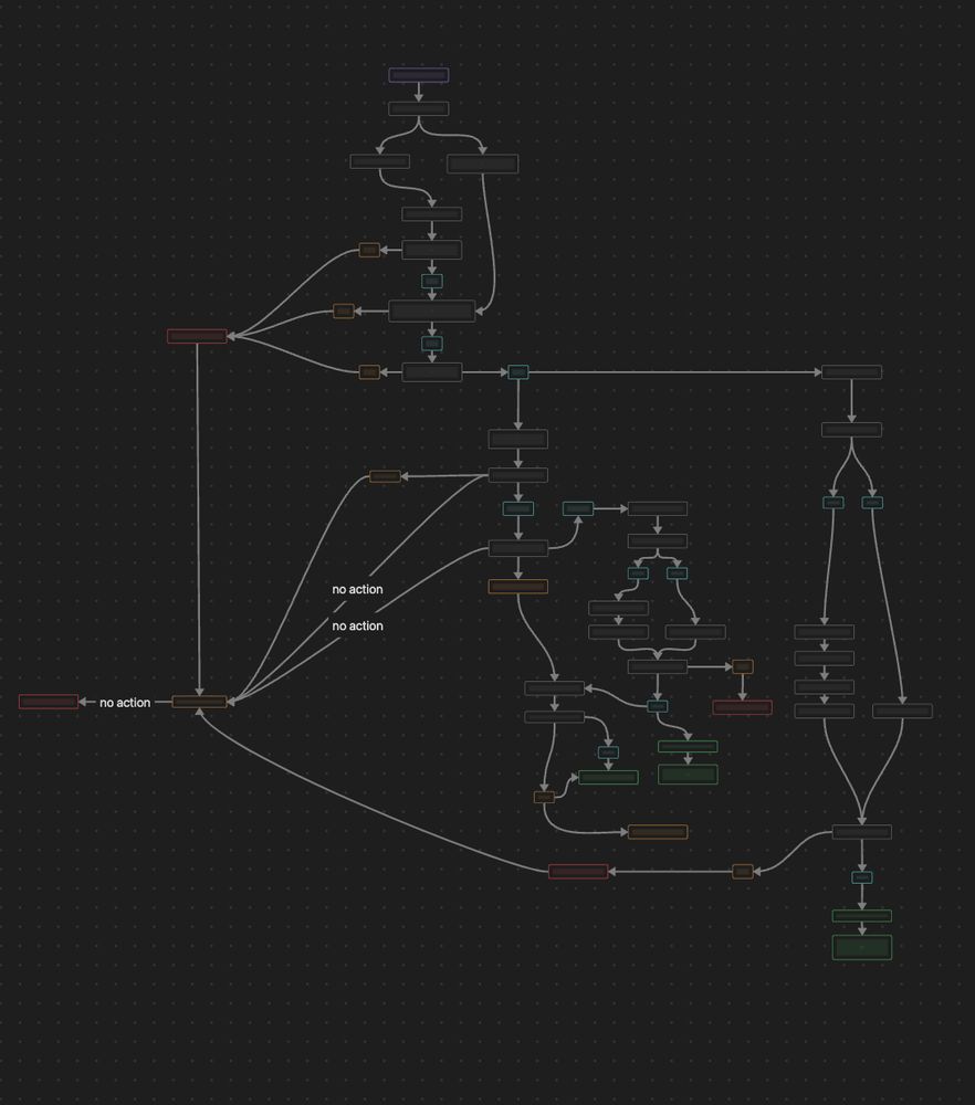 A flow diagram with lots of nodes and arrows between them, but no visible text labels of what the nodes represent