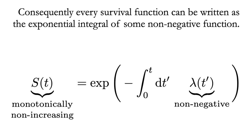 A slide with the text “Consequently every survival function can be written as the exponential integral of some non-negative function.” and an equation showing how monotonically non-increasing functions can always be written as the exponential of a negated integral of a non-negative function.