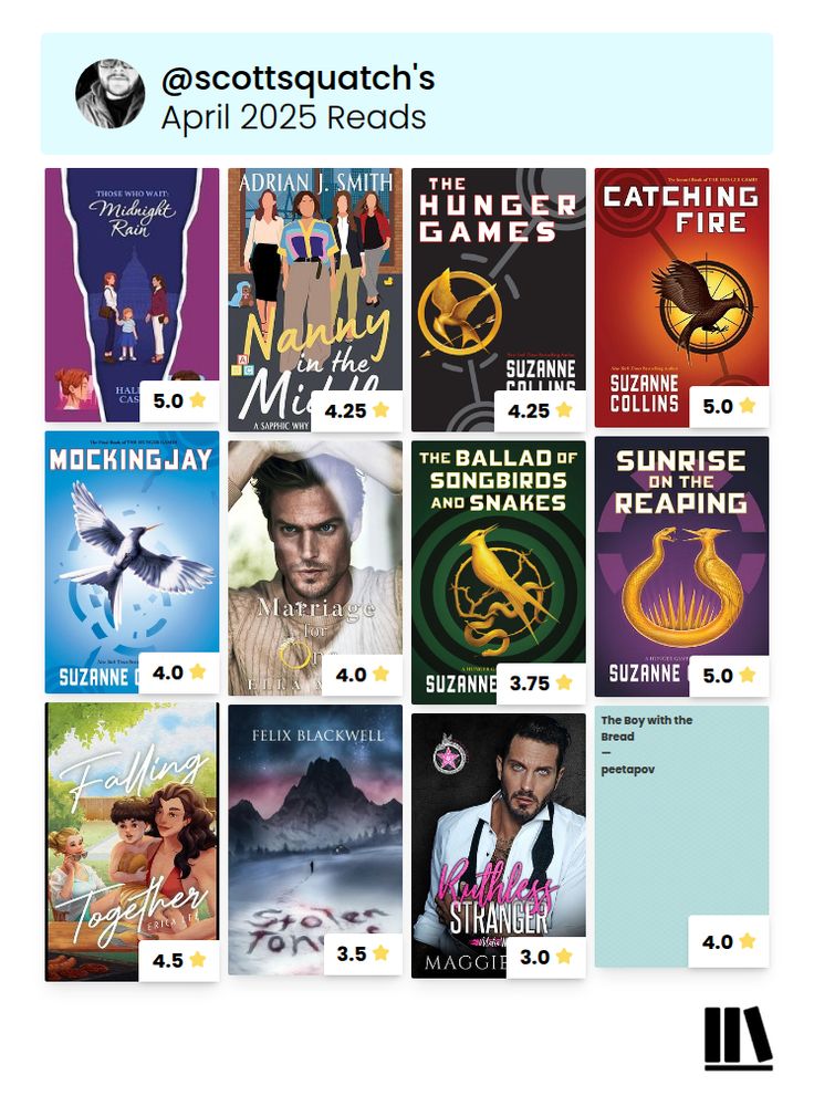 Alt text: A graphic titled “@scottsquatch’s April 2025 Reads” featuring 13 book covers in a grid, each with a star rating. Books include Those Who Wait: Midnight Rain (5.0), Nanny in the Middle (4.25), The Hunger Games (4.25), Catching Fire (5.0), Mockingjay (4.0), Marriage for One (4.0), The Ballad of Songbirds and Snakes (3.75), Sunrise on the Reaping (5.0), Falling Together (4.5), Stolen Tongues (3.5), Ruthless Stranger (3.0), and The Boy with the Bread – peetapov (4.0).