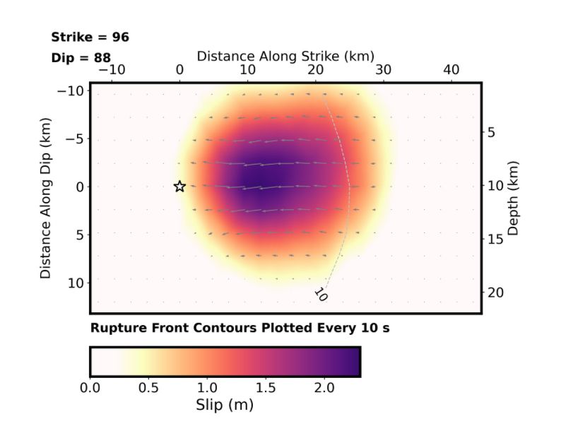 Slip model for the M7 Mendocino earthquake showing the hypocenter located to the left (west) of most slip. 