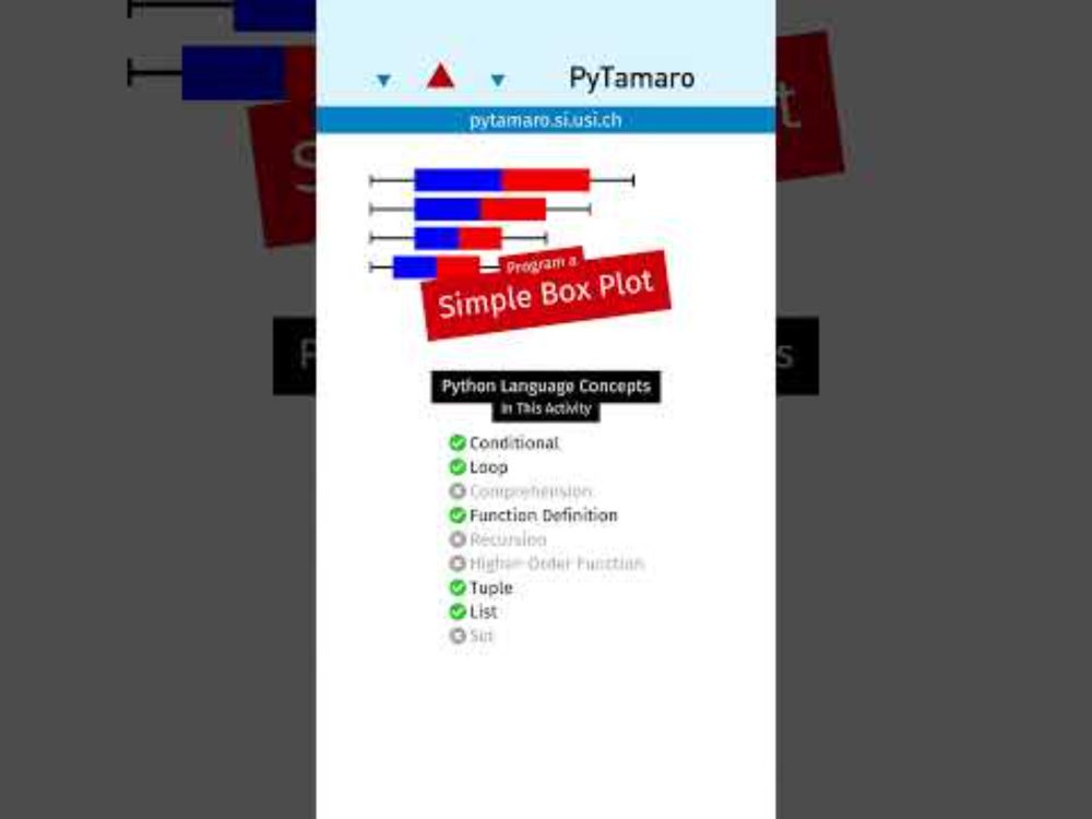 👩‍💻 Program a Simple Box Plot in 🐍 #Python with #PyTamaro