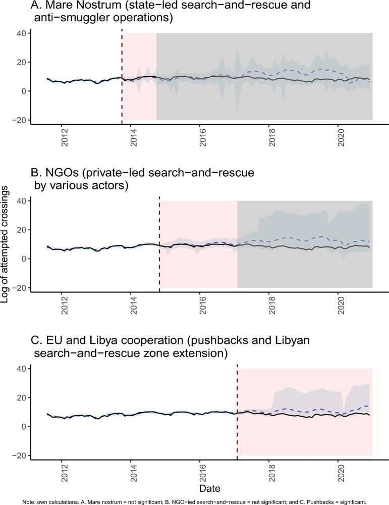 Abbildung 2 der besagten Studie.

Quelle:
https://www.nature.com/articles/s41598-023-38119-4/figures/2