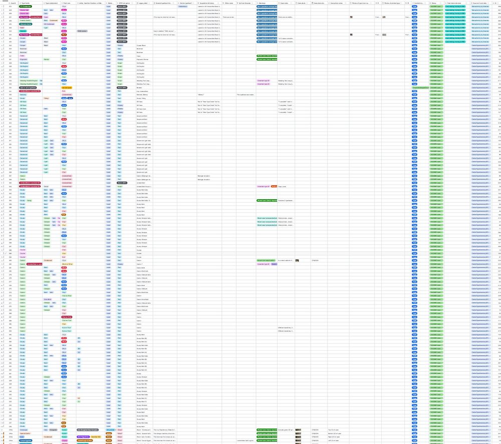 A screenshot of part of an Airtable database (looks like a spreadsheet with color-pill entries) documenting some of the details for some of Virginia Book Arts' type collection, so zoomed out to show all ~30 metadata columns that it's difficult to read anything. There is still a lot of info to fill in, but there are places for photos, documenting the history of how VBA acquired and used the type, and other social info as well as many details about particular typefaces (what they are, how they look, how well they print)