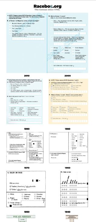 Screenshot of part of the Racebox.org website's homepage, showing shots of parts of the U.S. census-taking forms from today to 1960, where you can see change over time in how race was recorded and thought of