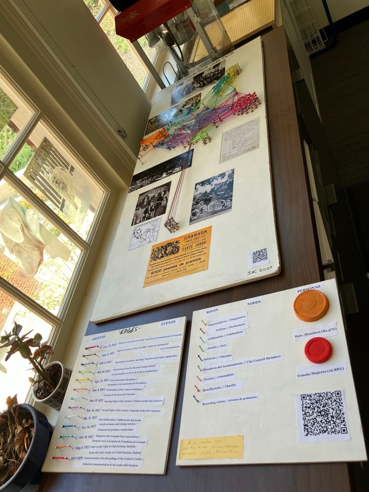 Photo of Sara Arribas Colmenar's data art using colored string and painted nails to map social relationships among 20th century performers, on a large white board. There are photos and legends for understanding the string darts art too. 