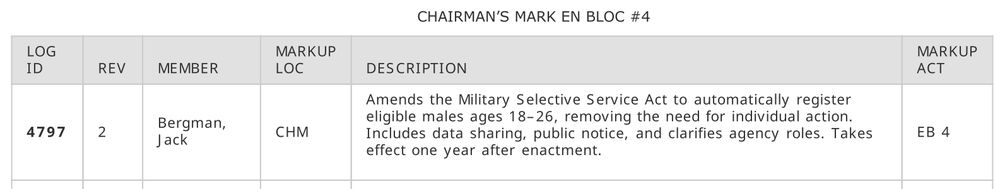 Excerpt from summary of one of the groups of amendments to the NDAA for FY 2026 adopted “en bloc” by voice vote of the House Armed Services Committee on 15 July 2025