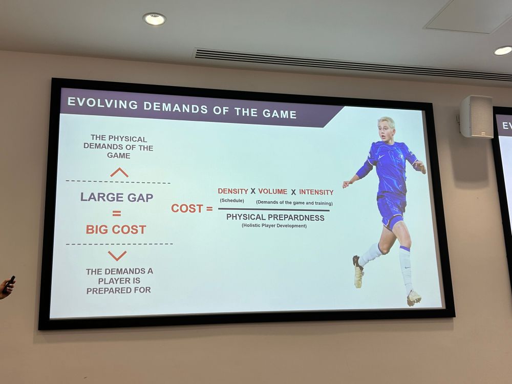 slide that shows the evolving demands of women’s football contrasted against the big cost of not preparing players well. 