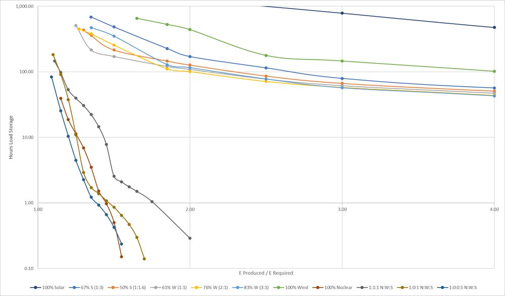 Zoomed in for clarity
