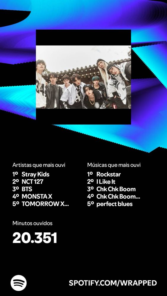 Spotify wrapped 